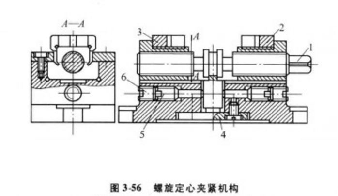 螺旋定心夾緊機構