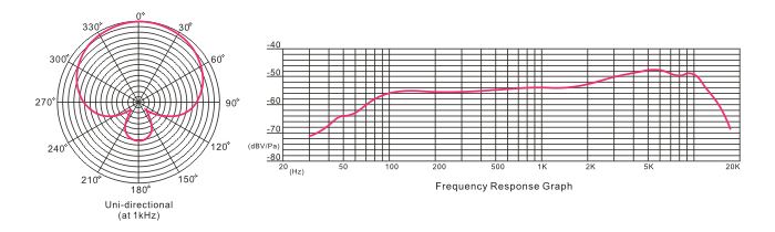 得勝PA-150