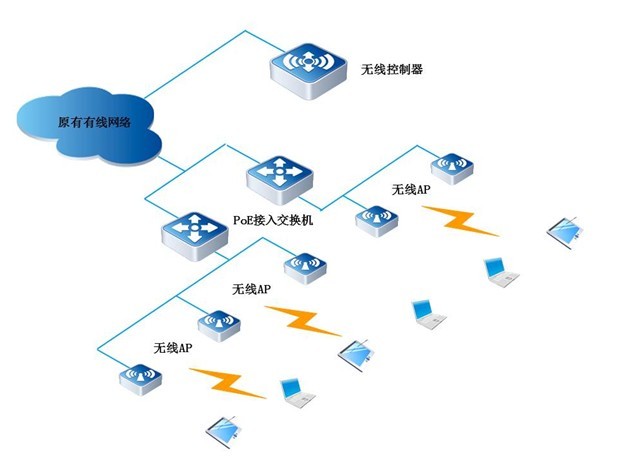 北京線點科技有限公司