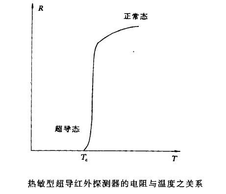 超導紅外探測器