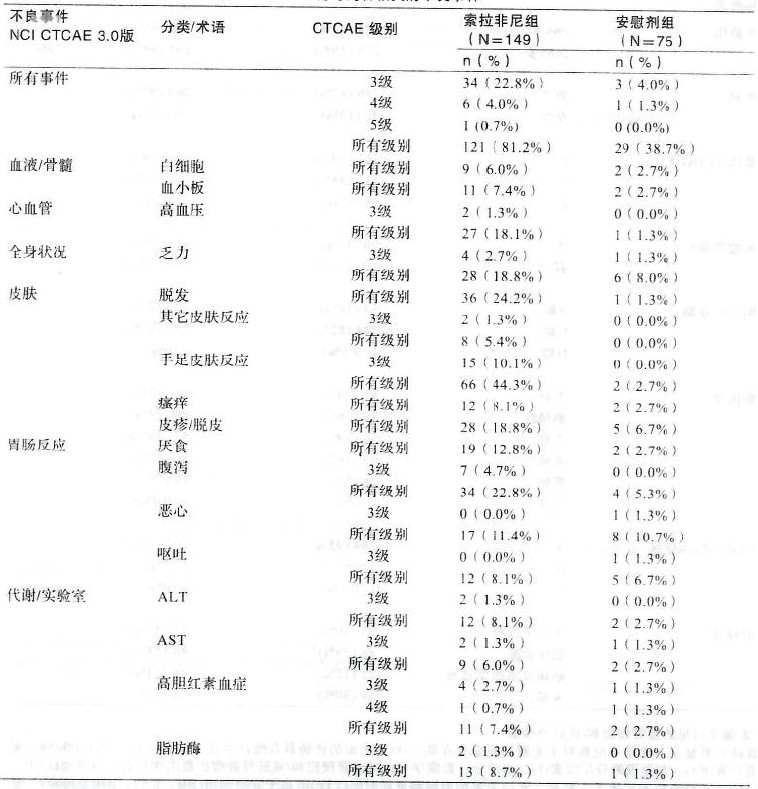 甲苯磺酸索拉非尼片