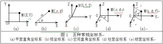 CS變值方法