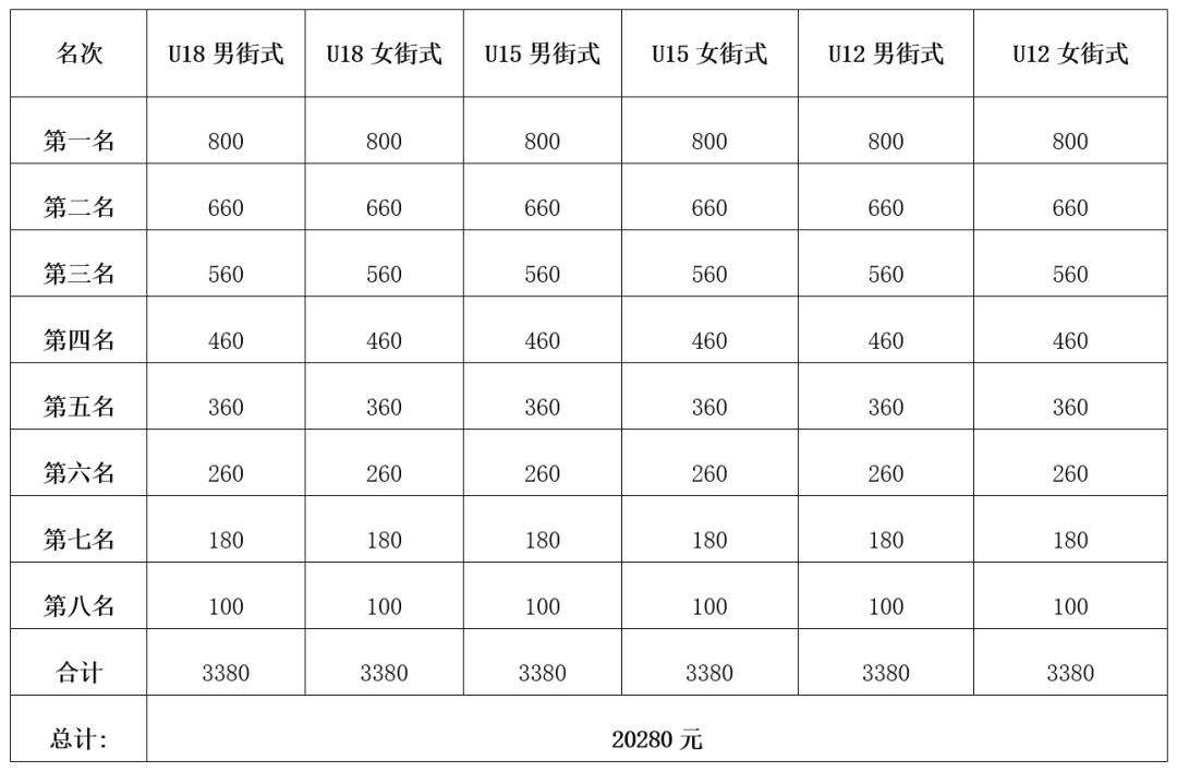 U系列中國青少年滑板巡迴賽