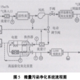 航天氣體淨化設備