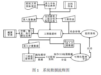 系統主要流程