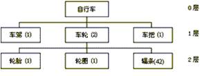 腳踏車產品結構圖