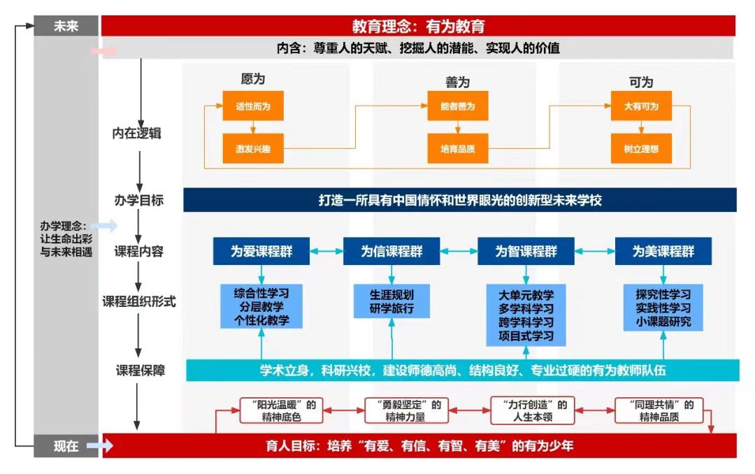 深圳市龍華區龍為國小