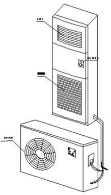 櫃式空調示意圖片