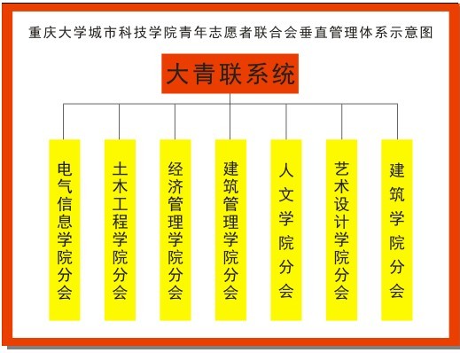 重慶大學城市科技學院青年志願者聯合會