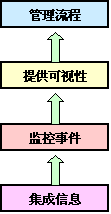 全面質量管理