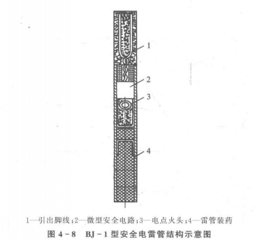 起爆信號