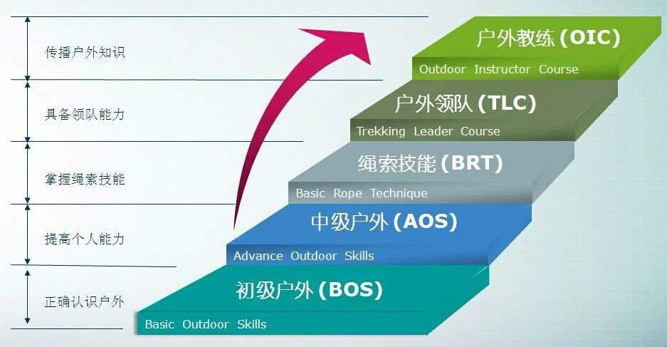 廣州市極限和登山運動協會