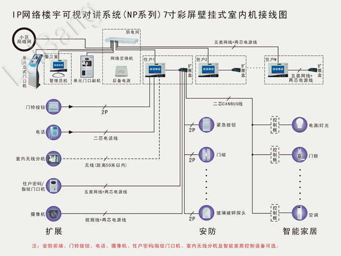 系統結構圖