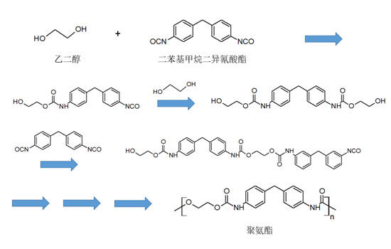 二苯甲烷二異氰酸酯(二苯基甲烷二異氰酸酯)