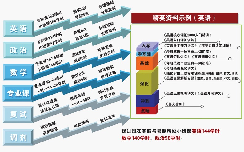 跨考考研