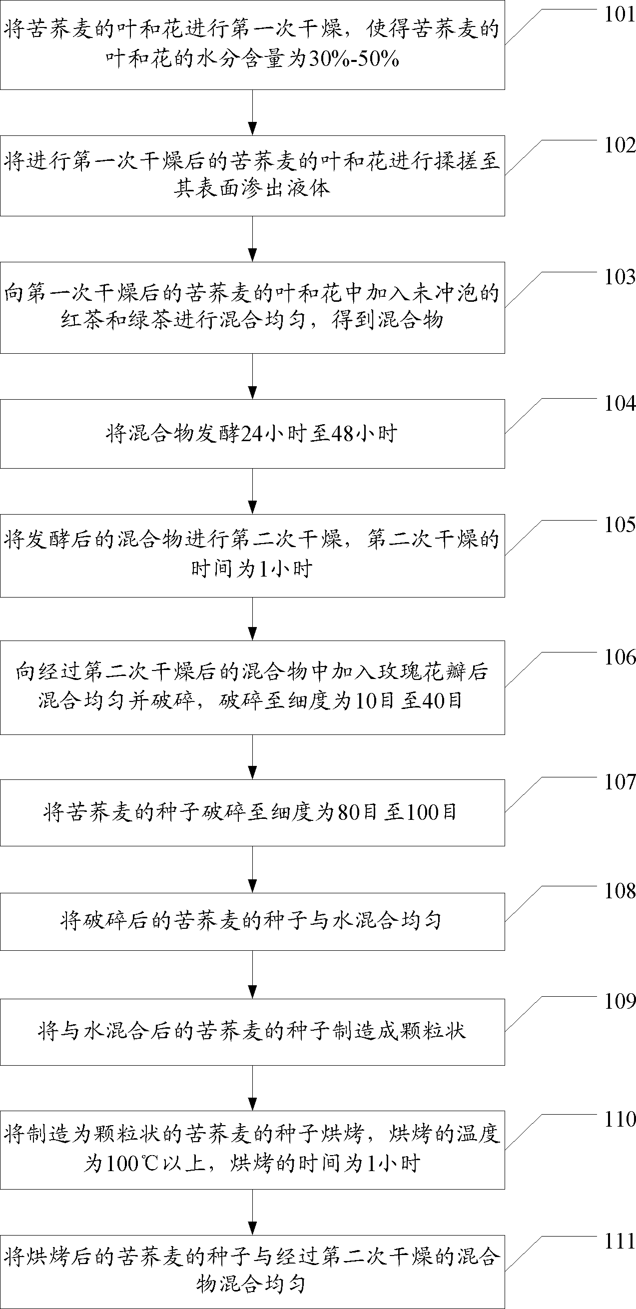 苦蕎茶及其製備方法