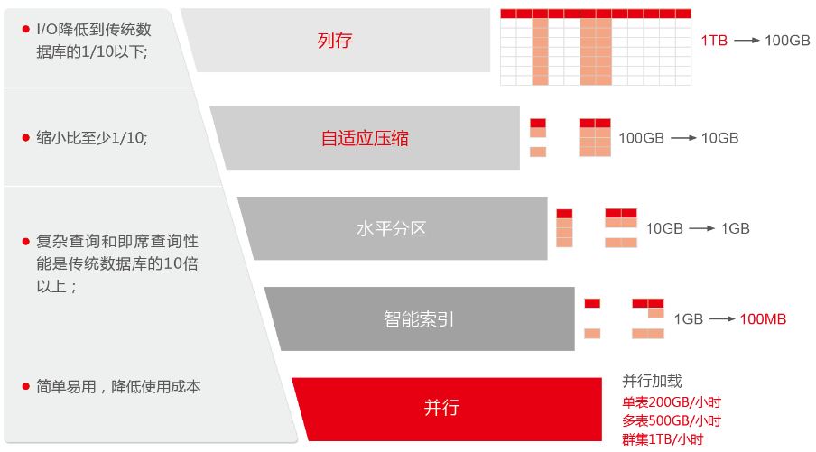 AE關鍵特性