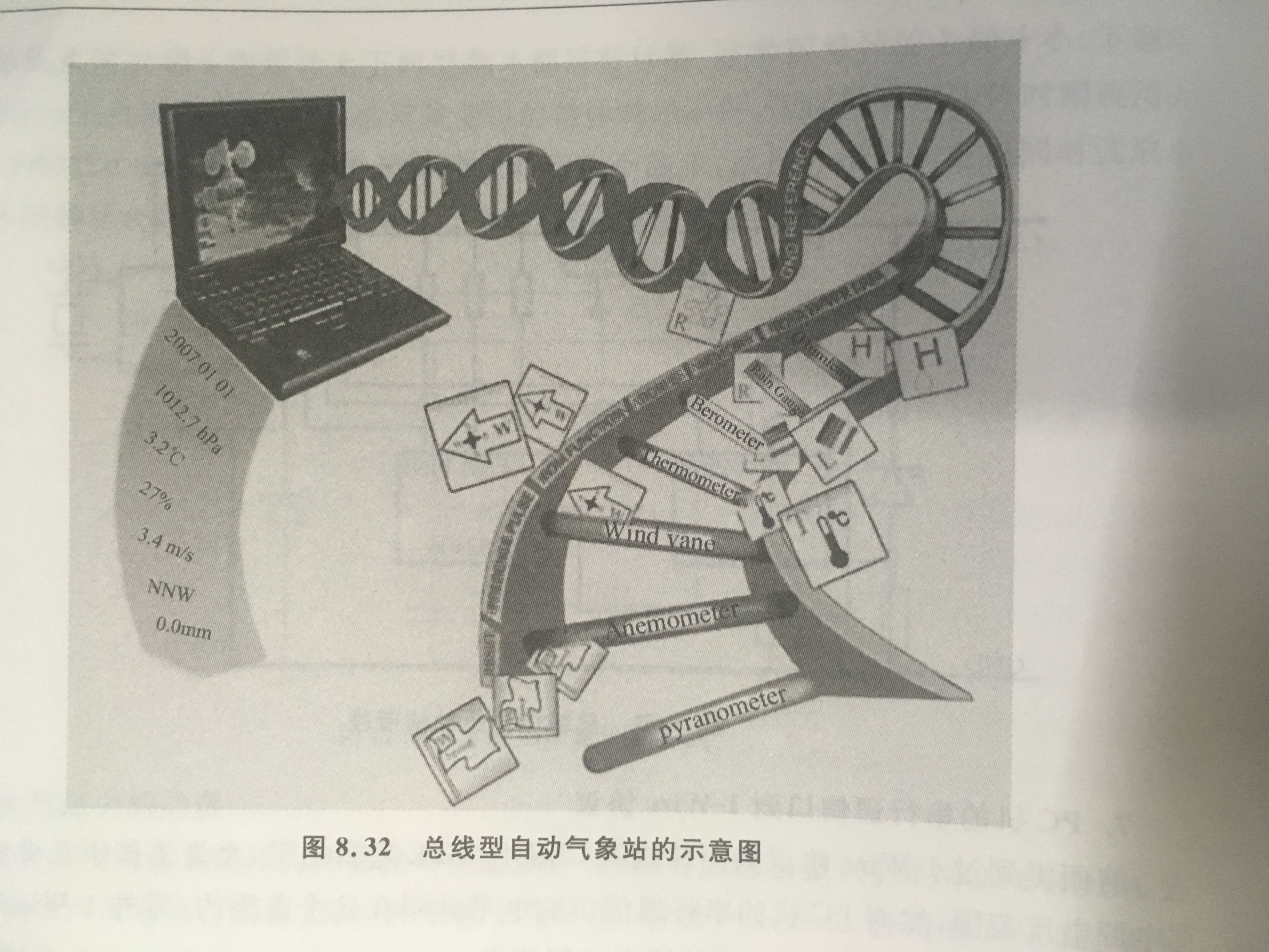 匯流排型自動氣象站