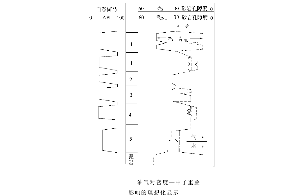 曲線重疊法