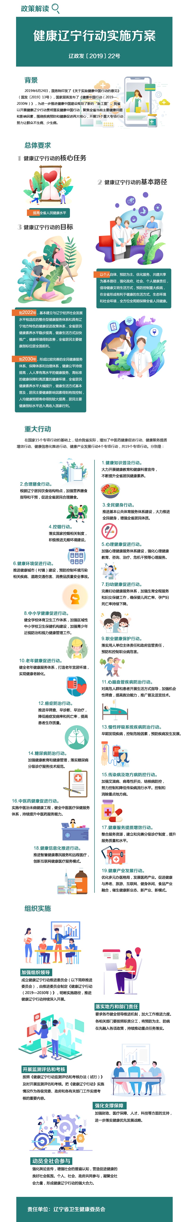 遼寧省人民政府關於印發健康遼寧行動實施方案的通知