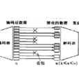 抗誤碼