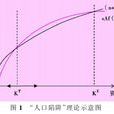 人口陷阱