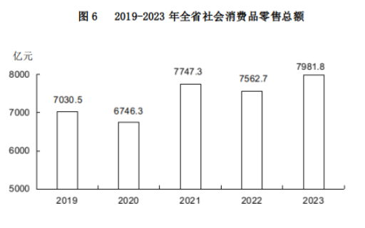 山西省2023年國民經濟和社會發展統計公報