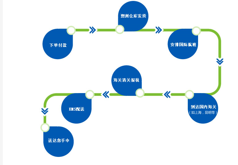 常州鑫中澳國際貿易有限公司