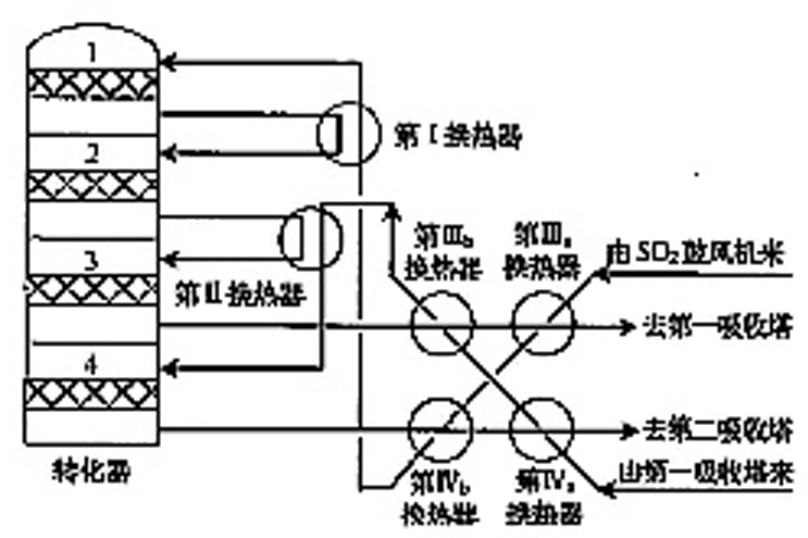 互補換熱