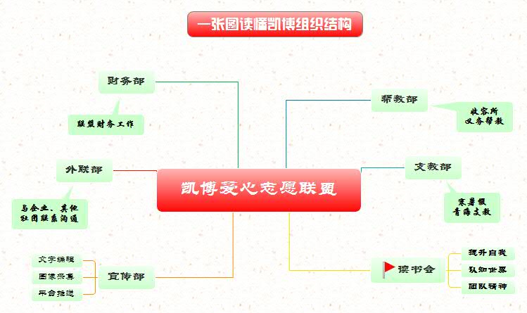 凱博愛心志願者聯盟