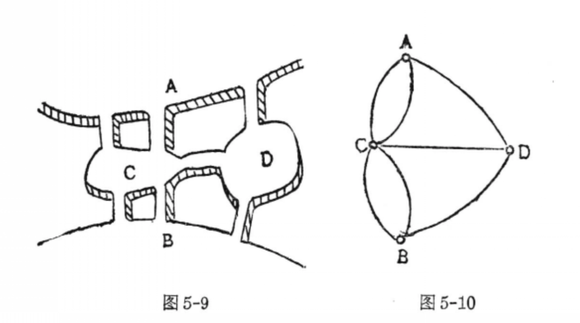 圖1