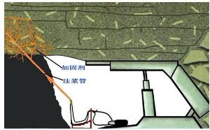 陷落柱加固材料