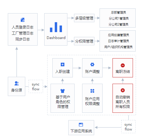 北京玉符科技服務有限公司