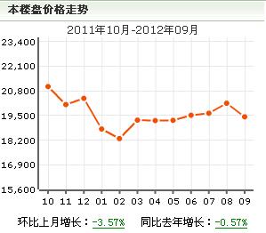 櫻花苑