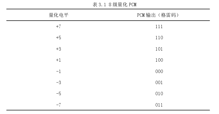 自適應差分脈碼調製