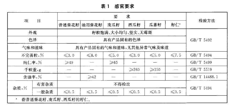 綠色食品：瓜子