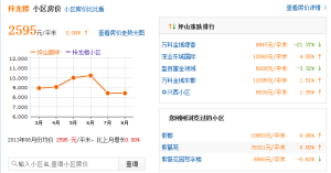 房價趨勢