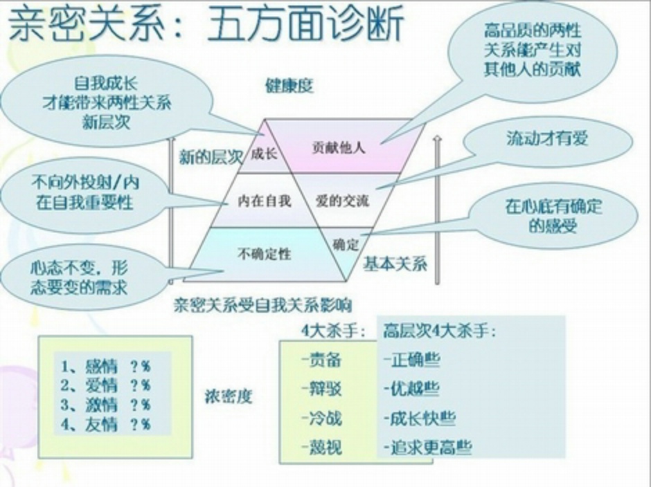 系統排列