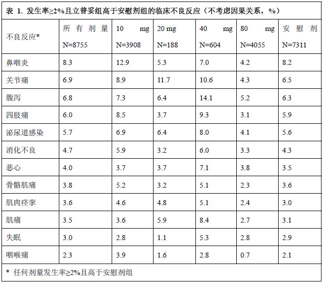 氨氯地平阿托伐他汀鈣片