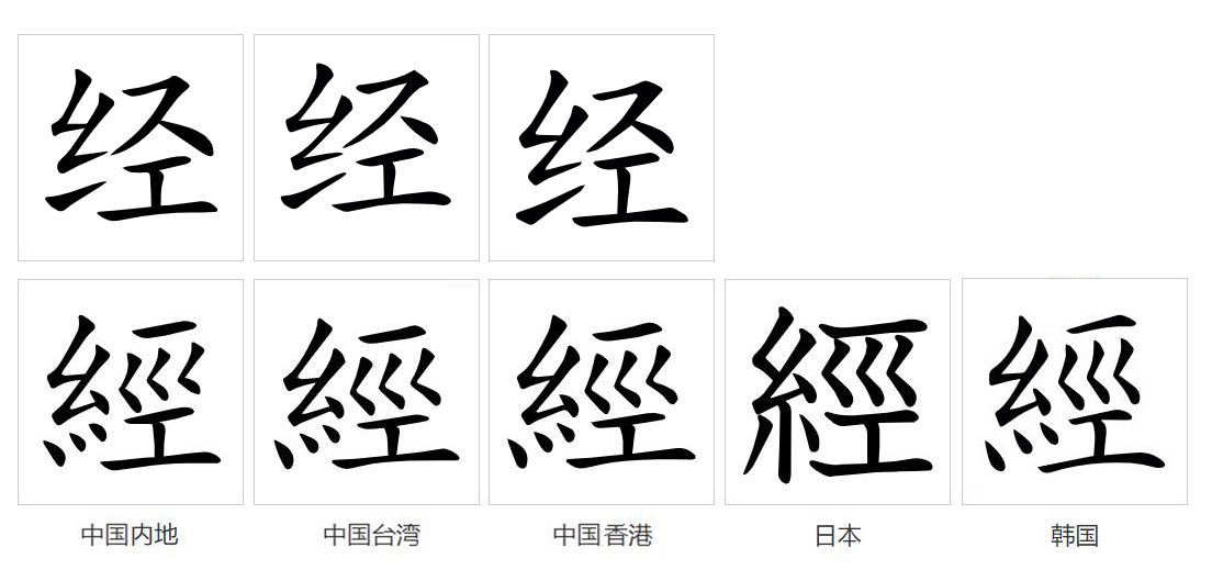 經(漢語文字)