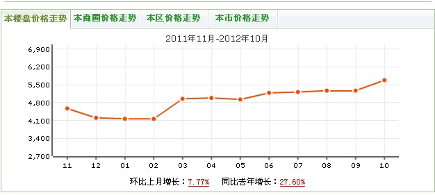 瑞臨錦苑