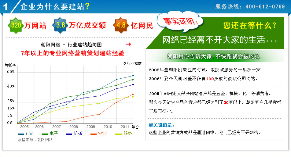 網站代運營