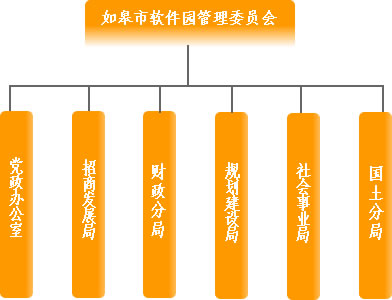 組織機構