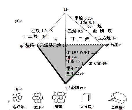 烴類熱裂解