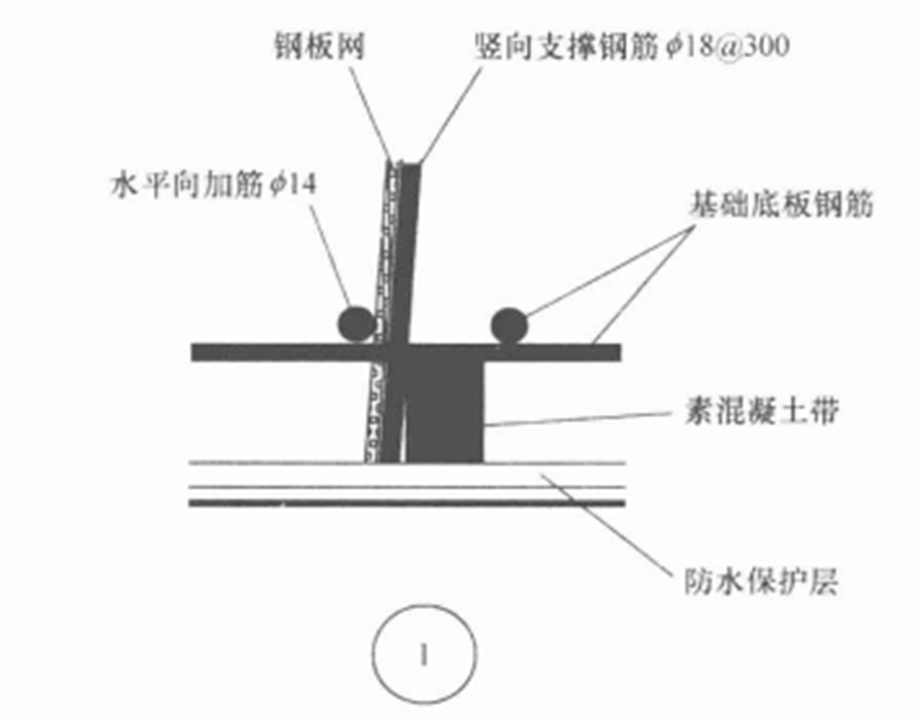 基礎底板後澆帶鋼板網施工工法