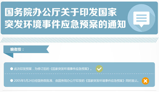 突發環境事件應急預案管理暫行辦法