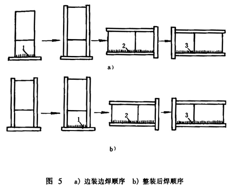 中性軸