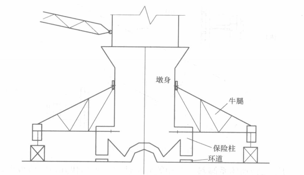 下承式鋼管拱肋公路跨鐵路橋雙向轉體施工工法