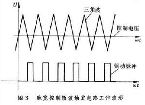 斬波觸發電路