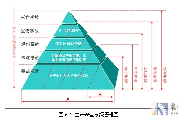 企業管理四階理論